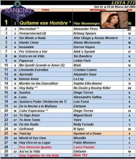Ranking 273 de 2002
